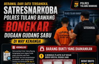 Berkedok Barbershop Dan Depot Air Galon, Satresnarkoba Polres Tulang Bawang Bongkar Dugaan Gudang Sabu di Way Kenanga